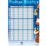 Guitar Scales Poster