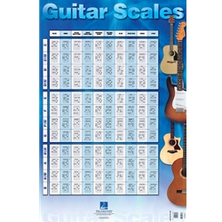 Guitar Scales Poster